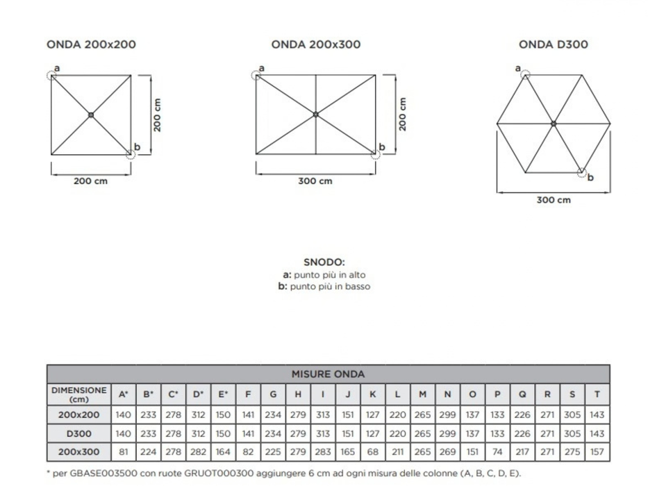 Ombrellone a palo centrale con snodo Onda 2X2 MT